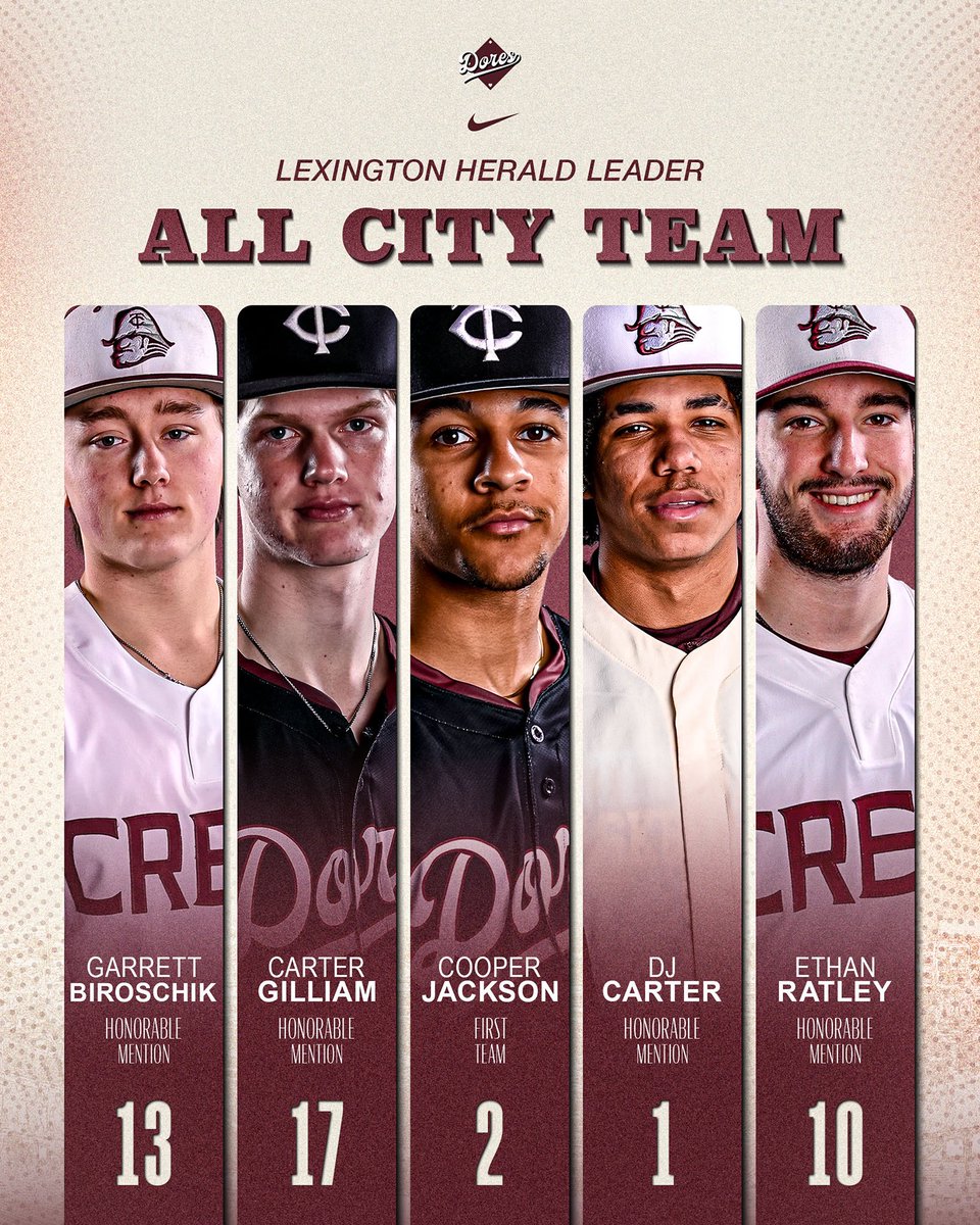 Huge congrats to these Commodores for making the various All City teams!

#centrepkwybuilt