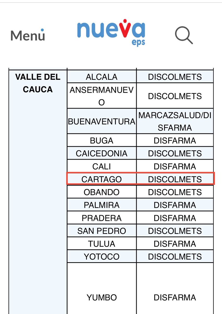 Andrés Forero CD #1️⃣0️⃣1️⃣ (@aforerom) on Twitter photo ¡Qué descaro!
En febrero 24 la intervenida Nueva EPS anunció con bombos y platillos que el nuevo gestor farmacéutico en Cartago era Discolmets.
Ahora, ante la crisis inducida, <a href="/giovannyrubiano/">Giovanny Rubiano MD</a> y <a href="/Supersalud/">Supersalud</a> se hacen los indignados sabiendo que son corresponsables del desastre. ¡Qué descaro!
En febrero 24 la intervenida Nueva EPS anunció con bombos y platillos que el nuevo gestor farmacéutico en Cartago era Discolmets.
Ahora, ante la crisis inducida, <a href="/giovannyrubiano/">Giovanny Rubiano MD</a> y <a href="/Supersalud/">Supersalud</a> se hacen los indignados sabiendo que son corresponsables del desastre.