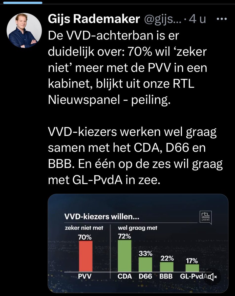 Beste heer Nijpels,
De VVD-kiezer is het roerend met u eens.
#Yesilgöz #VVD #PVV