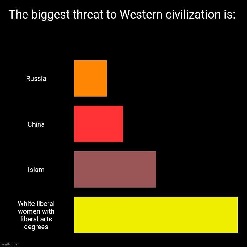 Is this accurate? 🤨