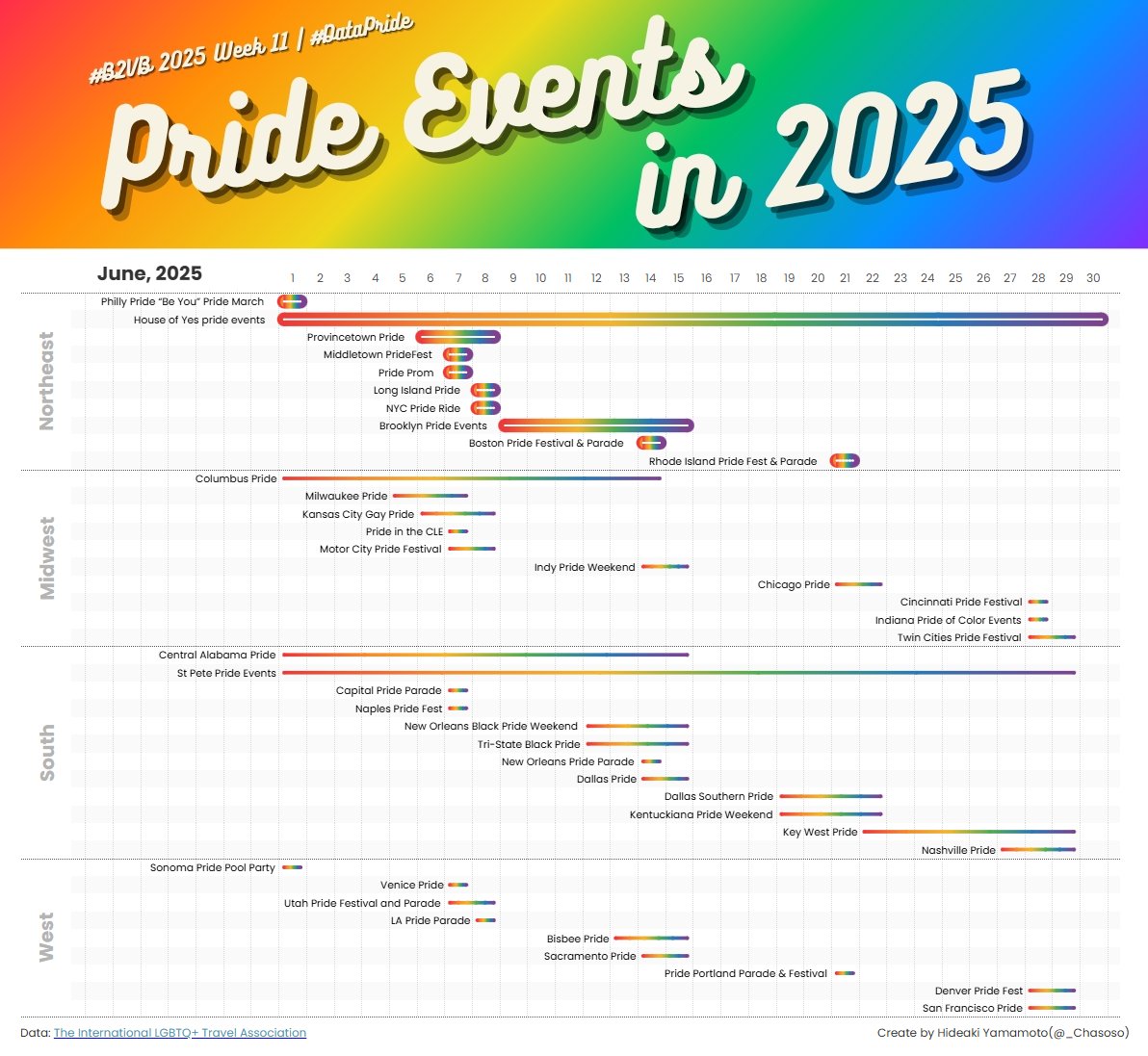 _Chasoso's tweet image. #Tableau #B2VB 2025 Week 11
Pride Events in 2025 #DataPride

I made a Gantt chart using line charts.

Thanks @imsarahcarr, @datadivergent, @upinyourvizness, @ReadySetData, @datavizfairy and @VizWithVictory for great challenge!!

public.tableau.com/app/profile/hi…