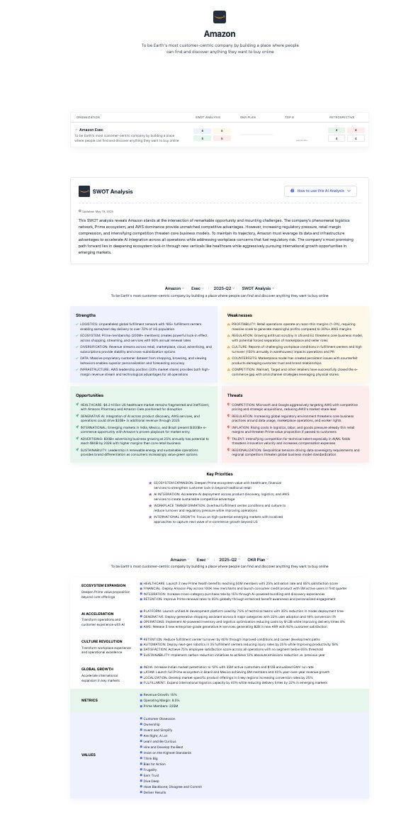 SWOT Analysis tweet media