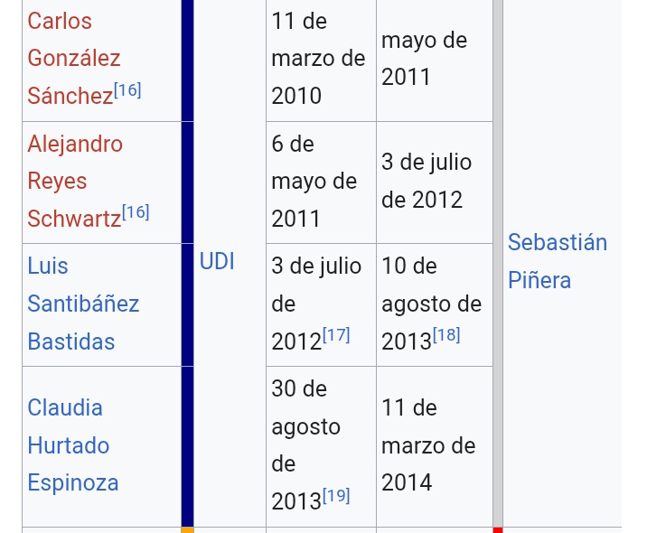 Javier del Río 🍉 (@jdelrio70) on Twitter photo Veo en #ContigoEnDirecto de <a href="/chilevision/">Chilevisión</a> que están hablando del caso de Macarena Yévenes, quien murió luego de ser chocada por un conductor manejando completamente alcoholizado.
Pero no dicen el nombre del asesino.
Buscando, encuentro por qué.
Se trata de Oliver Rodrigo Contreras Veo en #ContigoEnDirecto de <a href="/chilevision/">Chilevisión</a> que están hablando del caso de Macarena Yévenes, quien murió luego de ser chocada por un conductor manejando completamente alcoholizado.
Pero no dicen el nombre del asesino.
Buscando, encuentro por qué.
Se trata de Oliver Rodrigo Contreras