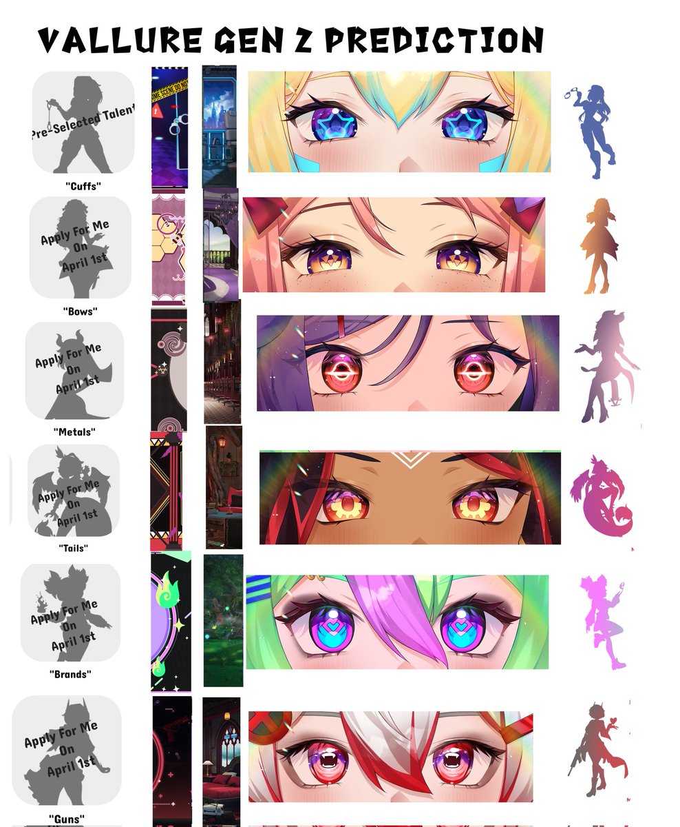 Raspberry_Beryl's tweet photo. I bet someone has already done this, but here is a compilation/prediction for everything we know so far about Vallure's gen2 #VAllure https://t.co/iBru4tzhOD