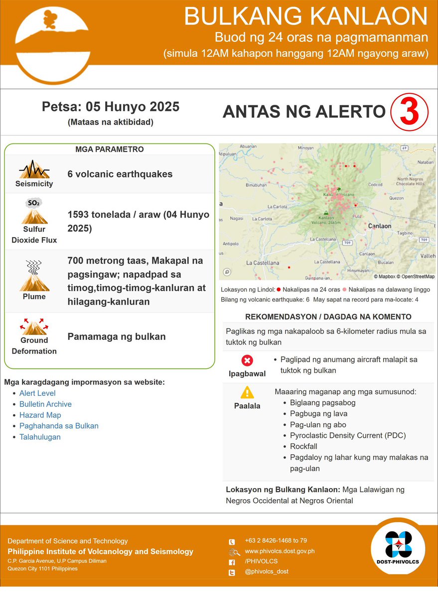 News5PH's tweet image. UPDATE SA BULKANG KANLAON

Nakapagtala ang Bulkang #Kanlaon ng anim na volcanic earthquakes, ayon sa #PHIVOLCS ngayong Huwebes, June 5.

Nananatiling nakataas ang Alert Level 3 sa bulkan dahil sa aktibidad nito. #News5

📸: PHIVOLCS-DOST