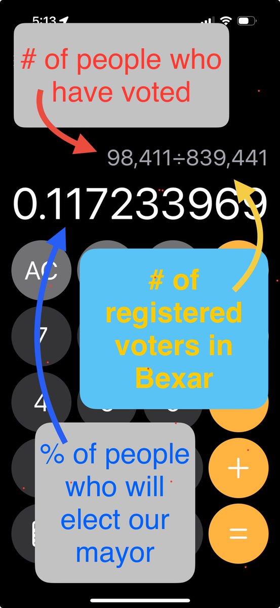 😔 Sad stats for our runoff election, however, we have one more opportunity‼️‼️
Please make time to vote 🗳️ 
👇🏼👇🏼👇🏼👇🏼👇🏼
📆 Saturday, June 7, 2025 (7 AM to 7 PM)

bexar.org/1568/Elections…