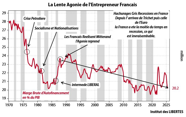 Charles Gave Officiel-Institut des Libertés (@idlilberte) on Twitter photo 