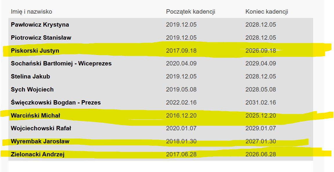 Pytanie do ekspertów: Co zrobi rząd po 31 stycznia 2027 r.?