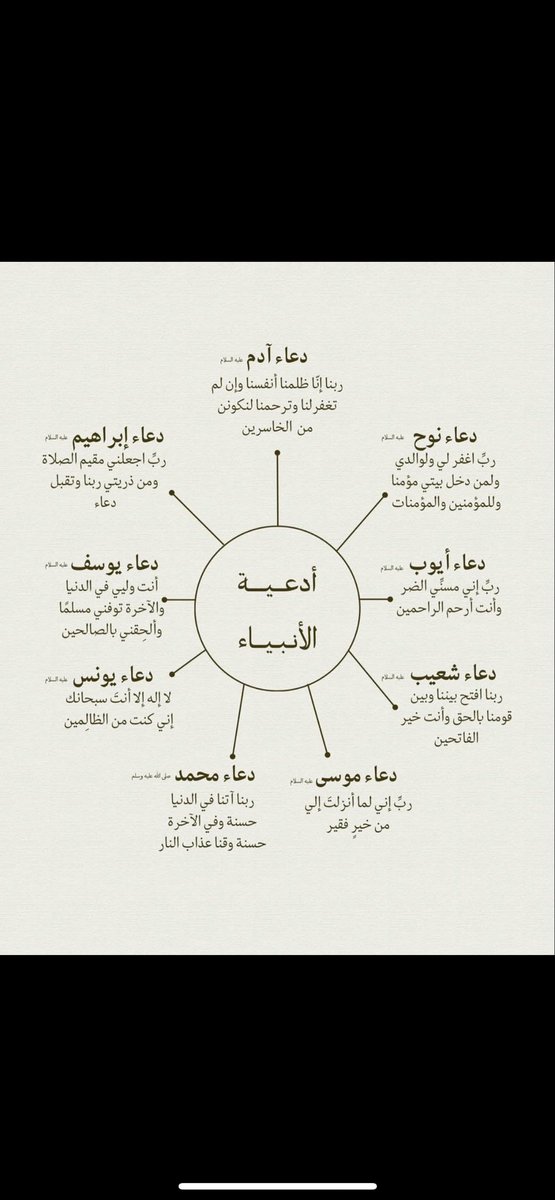 t16xl's tweet photo. تمسكوا بهذه الأدعية في يوم عرفة مستجابة بإذن الله♥♥♥♥♥ https://t.co/2E0M3FEpEq