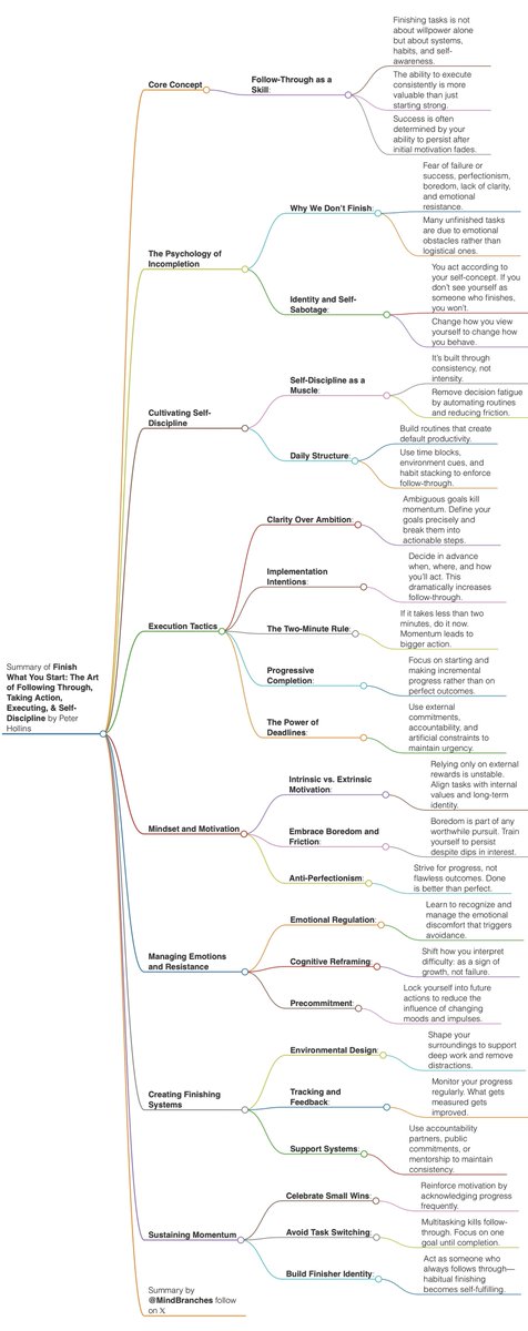 MindBranches's tweet image. Book Summary: “Finish What You Start”

tap, hold, load 4k