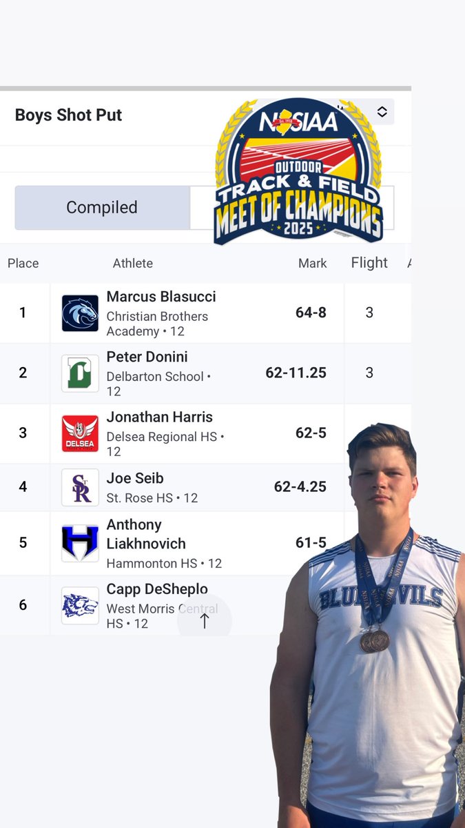 Senior Anthony Liakhnovich places🥉in Discus &amp; 5th in Shot Put at today’s NJSIAA Meet Of Champs💪🏼💪🏼💪🏼Anthony was also the TOP South Jersey guy for Discus with a throw of 181’7”. Senior Christian Media finished 21st in the State securing yet another throw above 50!💪🏼 #PROUD