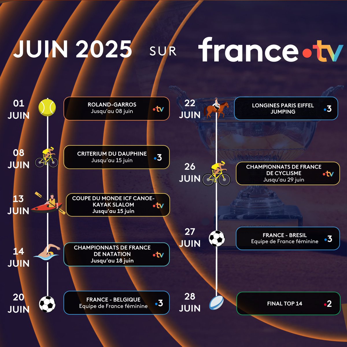 Anne Dormeval (@anne_dormeval) on Twitter photo Le plus grand terrain de sport… sur vos écrans !
De #RolandGarros 🎾 à la Finale du #Top14 🏉, voici les rendez-vous qui vous attendent en juin sur #francetv 👇
@francetv <a href="/francetvsport/">francetvsport</a> Le plus grand terrain de sport… sur vos écrans !
De #RolandGarros 🎾 à la Finale du #Top14 🏉, voici les rendez-vous qui vous attendent en juin sur #francetv 👇
@francetv <a href="/francetvsport/">francetvsport</a>
