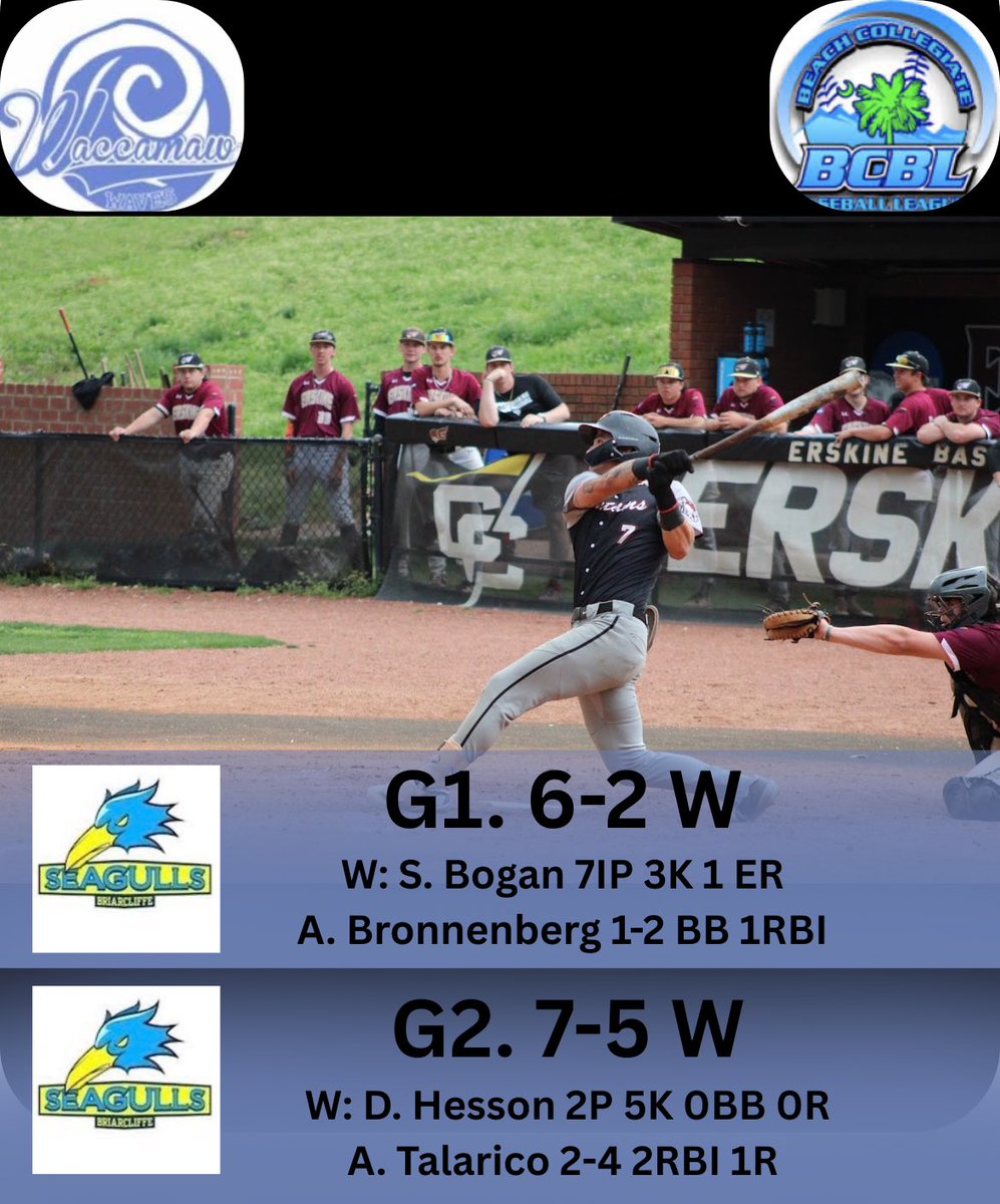 Waccamaw Waves (@wacwaves) on Twitter photo โDat bull Rico Doeโ
Waves stay hot with a Sweep ๐งน back at it again tomorrow.
G1. V. Myrtle Beach Dunes 1pm
G2. @ Florence Flamingos 7pm
<a href="/BCBL2025/">BCBL Baseball</a> <a href="/FloFlamingos/">Florence Flamingos</a> โDat bull Rico Doeโ
Waves stay hot with a Sweep ๐งน back at it again tomorrow.
G1. V. Myrtle Beach Dunes 1pm
G2. @ Florence Flamingos 7pm
<a href="/BCBL2025/">BCBL Baseball</a> <a href="/FloFlamingos/">Florence Flamingos</a>