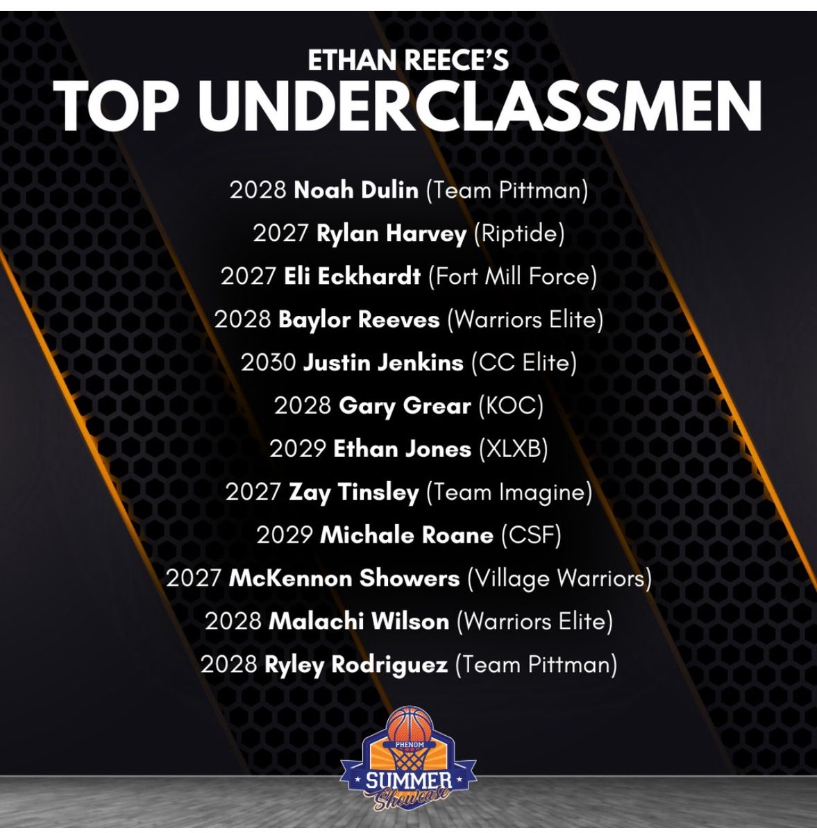 Nicole Pardue (@coachpardueshs) on Twitter photo Keep putting in the work <a href="/RyleyRodriguez3/">Ryley Rodriguez</a> <a href="/NoahDulin_0/">Noah Dulin</a> and @fly2028…sky is the limit for everyone of you 🔥 <a href="/TeamPittman4/">Team Pittman 4</a> <a href="/TriadBlueChip/">Blue Chip Basketball Academy</a> <a href="/HereGoJayAgain/">Jay Anderson</a> <a href="/PrepHoopsNC/">Prep Hoops North Carolina</a> <a href="/Prep_Hype/">Prep Hype</a> <a href="/PhenomExposure/">Phenom_Exposure</a> <a href="/Ethan_Reece_/">Ethan Reece</a> <a href="/colbylewis20/">Colby Lewis</a> <a href="/ty1ewis/">Tyler Lewis</a> <a href="/Phenom_Hoops/">Phenom Hoop Report</a> Keep putting in the work <a href="/RyleyRodriguez3/">Ryley Rodriguez</a> <a href="/NoahDulin_0/">Noah Dulin</a> and @fly2028…sky is the limit for everyone of you 🔥 <a href="/TeamPittman4/">Team Pittman 4</a> <a href="/TriadBlueChip/">Blue Chip Basketball Academy</a> <a href="/HereGoJayAgain/">Jay Anderson</a> <a href="/PrepHoopsNC/">Prep Hoops North Carolina</a> <a href="/Prep_Hype/">Prep Hype</a> <a href="/PhenomExposure/">Phenom_Exposure</a> <a href="/Ethan_Reece_/">Ethan Reece</a> <a href="/colbylewis20/">Colby Lewis</a> <a href="/ty1ewis/">Tyler Lewis</a> <a href="/Phenom_Hoops/">Phenom Hoop Report</a>
