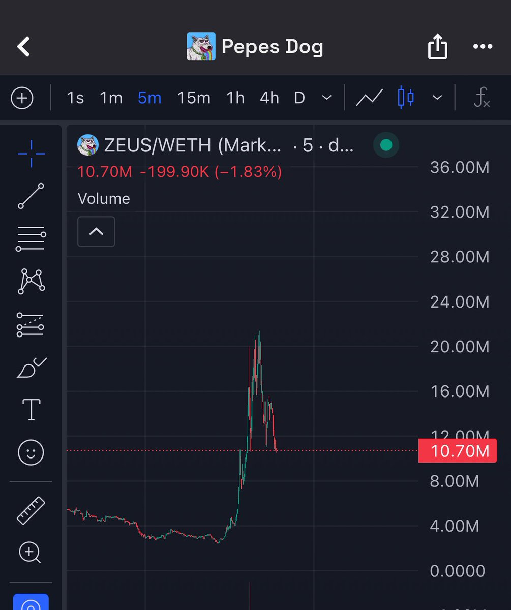 just put the sorry ass NFT in the bag 😭😭

just put the sorry ass “ip rights” in the bag😭

OG $ZEUS thriving regardless of all the bs the vamp PvP is trying to throw 

one team is selling off on every fake “catalyst” 

while other is pushing and thriving regardless of the vamp