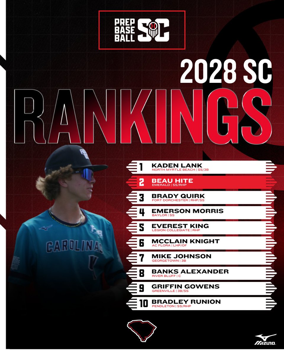 🚨SC 2028 Rankings Update🚨

📊With the spring coming to an end and the summer season starting up, we have made changes to the 2028 rankings.

Check out the full list below⬇️
🔗: loom.ly/Zm17RQY