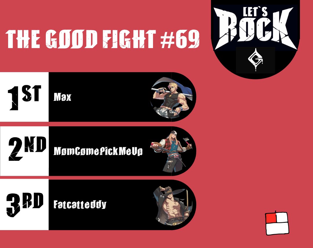 boop (@shmeep__shmoop) on Twitter photo The Good Fight <a href="/LeftClickLounge/">Left Click Lounge</a> #69 GGST Winners!
1st:<a href="/MaxMN_/">Max</a>
2nd: MomComePickMeUp
3rd: <a href="/Fatcatteddy101/">Fatcatteddy</a> The Good Fight <a href="/LeftClickLounge/">Left Click Lounge</a> #69 GGST Winners!
1st:<a href="/MaxMN_/">Max</a>
2nd: MomComePickMeUp
3rd: <a href="/Fatcatteddy101/">Fatcatteddy</a>