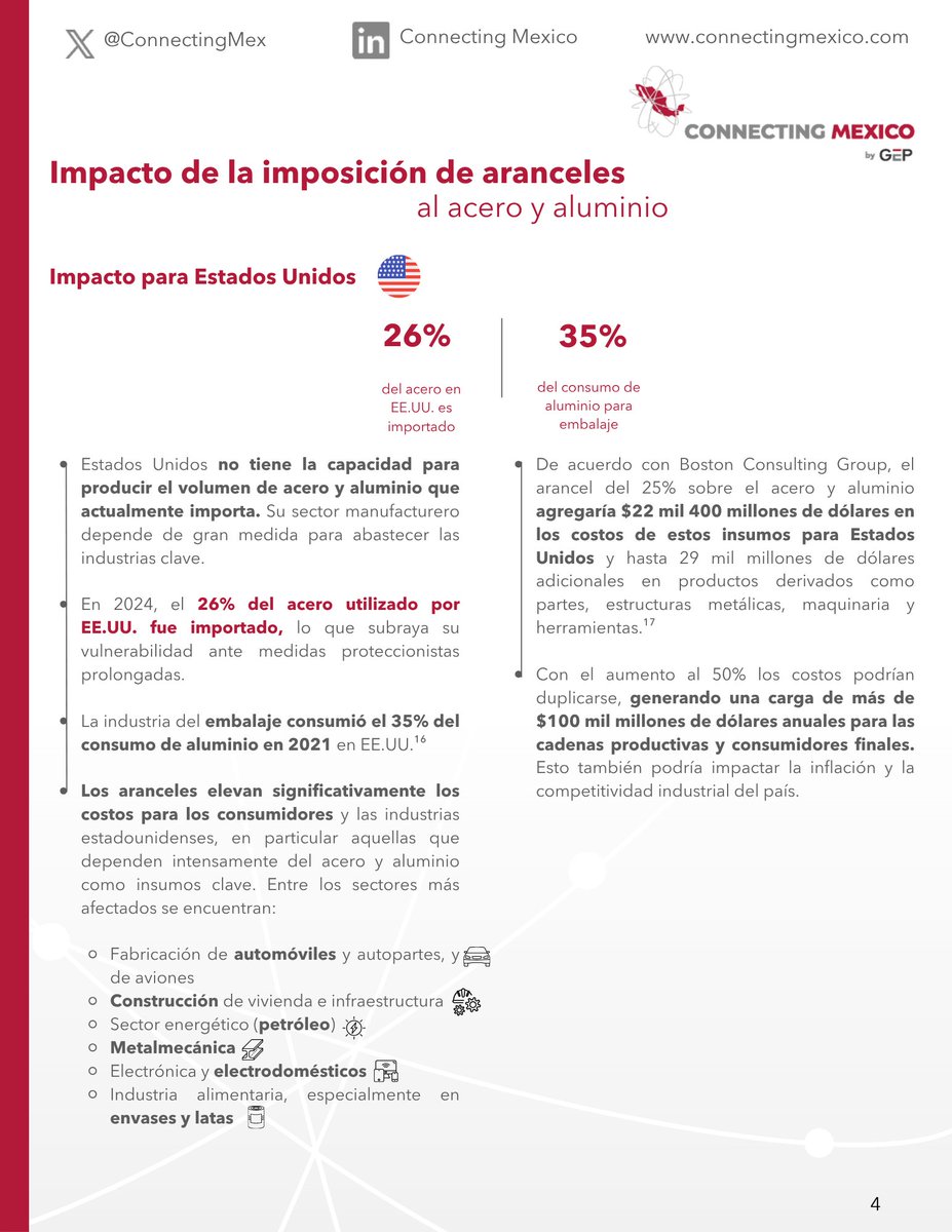 Hoy entraron en vigor nuevos aranceles al acero y aluminio impuestos por Estados Unidos, que duplican la tasa anterior al pasar de 25% a 50%. Esta medida busca reducir la dependencia extranjera y fortalecer la producción nacional.

En este documento analizamos el impacto que