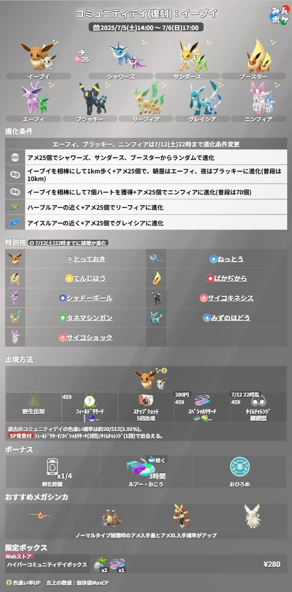 pokemongo_db's tweet photo. 【復刻コミュニティデイ：イーブイ】
⚡開催期間
7/5(土)14:00〜7/6(日)17:00

✅イーブイが大量発生
✅期間中エーフィ、ブラッキー、ニンフィアの進化条件が変更
✅イーブイの進化系がそれぞれ特別技習得
✅孵化距離1/4
など

 https://t.co/eSxreHyQqD #ポケモンGO https://t.co/3ePgcATOjI