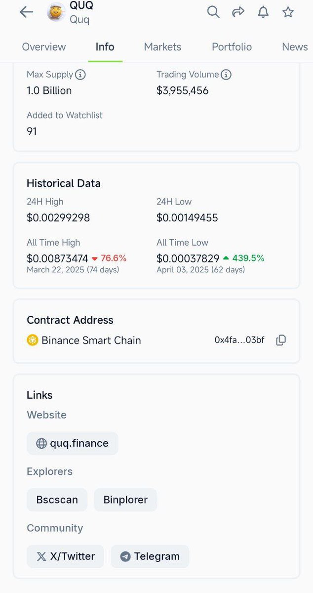 CG information has been updated

coingecko.com/en/coins/quq