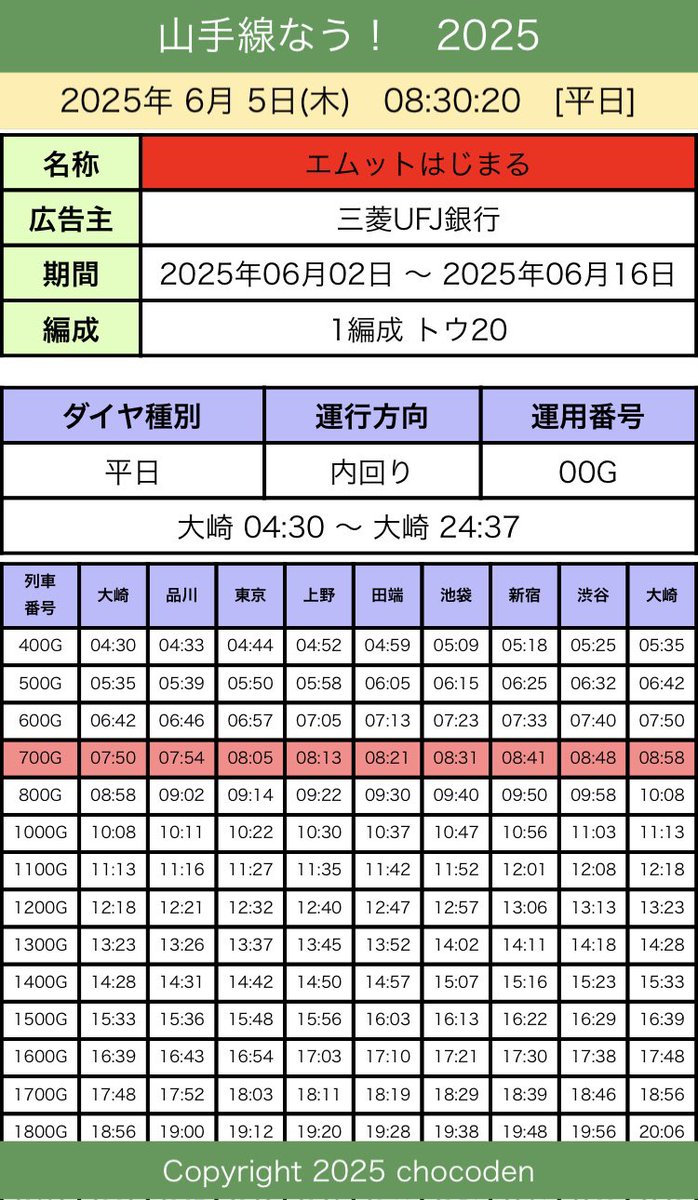 chocoden's tweet photo. 6/5(木)
おはようございます。

山手線のラッピング編成は
「HERALBONY Art Prize 2025」
#三菱UFJ銀行「#エムット はじまる」
の2本が運行中です。

[ラッピング]
トウ11 内回り74G #HERALBONYARTPRIZE2025EXHIBITION
トウ20 内回り00G #MTTO #MUFG

【山手線なう！】
https://t.co/eFu5gH1dSl https://t.co/U4odMPRzUJ