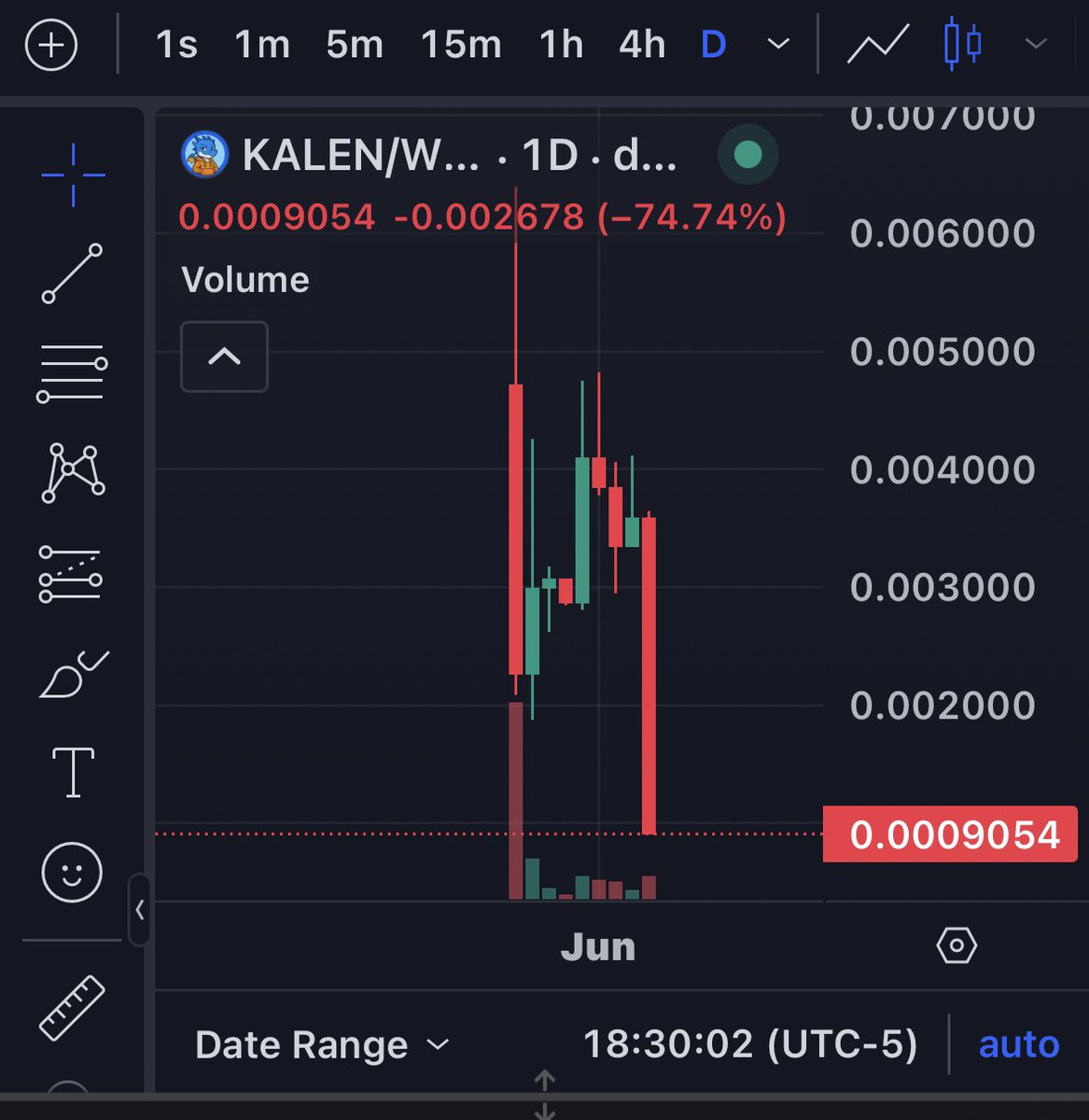 Hope nobody lost money. Dev sold exactly what we thought would happen. Stay safe 🙏🙏🙏