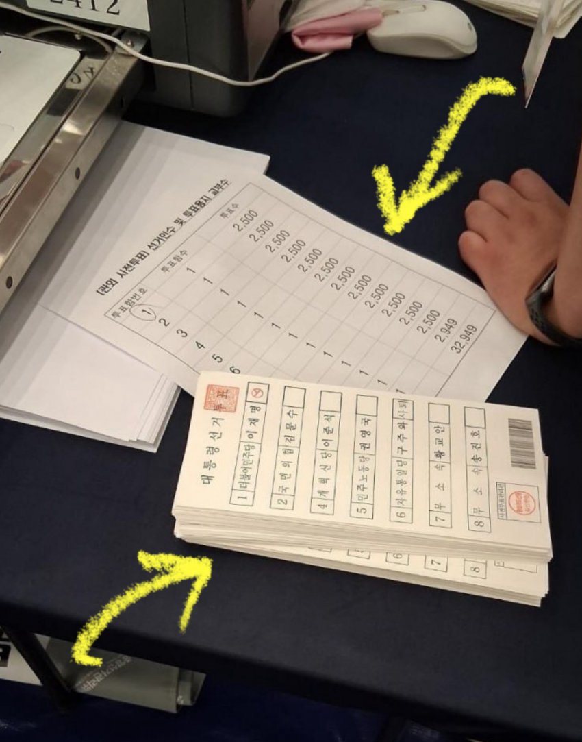 투표함 12개 까서 전부 1번. 통 마다 정확히  2500표씩 나옴. 투표지 모두 접힌자국 없음. 이거 확률 계산해줄 수 있는 분 댓글로 좀 부탁드려요~