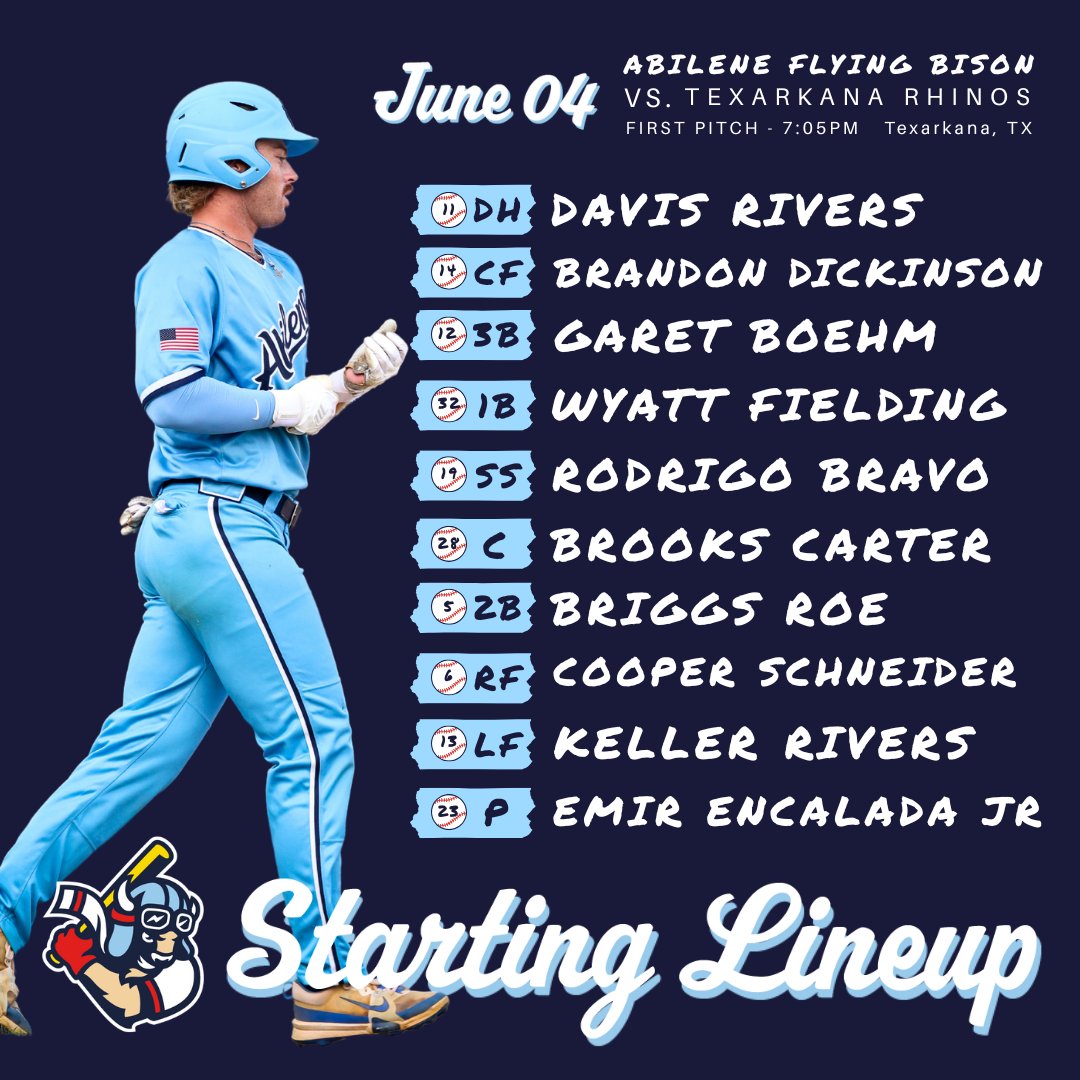 Abilene Flying Bison (@abiflyingbison) on Twitter photo Hungry for another road win, LET'S EAT BOYS. Here's your starting lineup for Wednesday night's matchup against the Rhinos –
<a href="/realDavisRivers/">Catch_DavisRivers</a> <a href="/BrandonDickyy/">Brandon Dickinson</a> <a href="/garet_boehm/">Garet Boehm</a> <a href="/wyatt_fielding/">Wyatt Fielding</a> <a href="/Rodrigo_bravo31/">Rodrigo Bravo</a> <a href="/Brooks_Carter9/">Brooks carter</a> <a href="/Briggs_Roe/">Briggs.roe</a> <a href="/02CoopSchneider/">Cooper Schneider</a> <a href="/keller_rivers/">Keller Rivers</a> <a href="/EncaladaEmirJr/">Emir Encalada Jr.</a> Hungry for another road win, LET'S EAT BOYS. Here's your starting lineup for Wednesday night's matchup against the Rhinos –
<a href="/realDavisRivers/">Catch_DavisRivers</a> <a href="/BrandonDickyy/">Brandon Dickinson</a> <a href="/garet_boehm/">Garet Boehm</a> <a href="/wyatt_fielding/">Wyatt Fielding</a> <a href="/Rodrigo_bravo31/">Rodrigo Bravo</a> <a href="/Brooks_Carter9/">Brooks carter</a> <a href="/Briggs_Roe/">Briggs.roe</a> <a href="/02CoopSchneider/">Cooper Schneider</a> <a href="/keller_rivers/">Keller Rivers</a> <a href="/EncaladaEmirJr/">Emir Encalada Jr.</a>