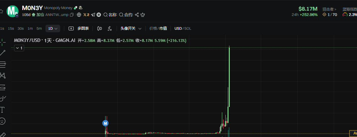 #M0N3Y ATH 150X
HODL