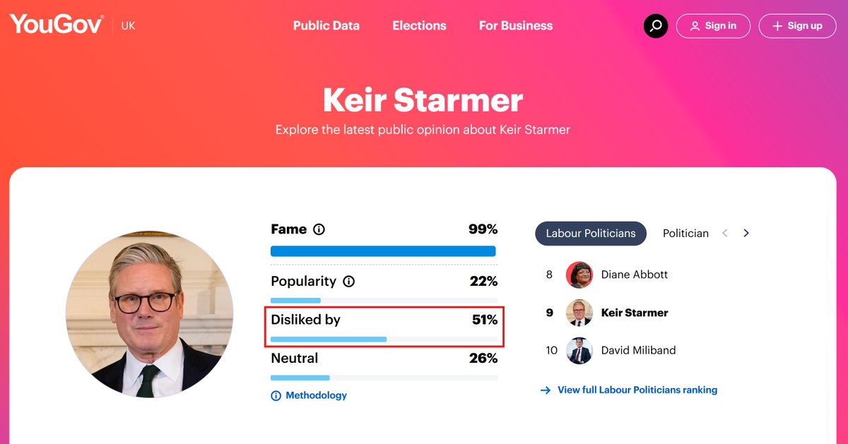 Syria, 2011.

British survey firm YouGov published a poll in late 2011 showing support for Assad. The poll [revealed] that 55% of Syrians maintained support for President Assad. 

Currently 51% (June 2025) of those polled by YouGov *dislike* Keir Starmer.

gowans.blog/2016/10/22/the…