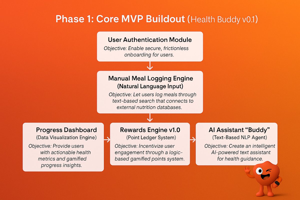 Health Buddy AI tweet media
