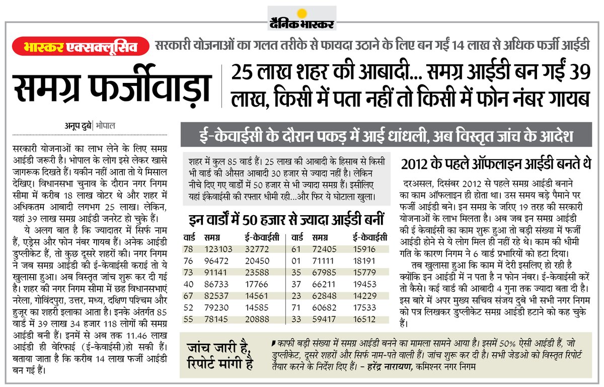 matiyamet_'s tweet photo. 📍मध्य प्रदेश ब्रेकिंग
समग्र फर्जीवाड़ा : 25 लाख शहर की आबादी... 39 लाख समग्र आईडी बनीं, किसी में पता नहीं तो किसी में फोन नंबर गायब,
सरपंच, सचिव,नगरनिगम अधिकारी यो कहे "अधेड़ नगरी चौपट राजा"
Note : कुछ जाहिल बोलेंगे सरकार विकास कर रही हैं।
#SamagraID #Bhopal #MadhyaPradesh https://t.co/xlRwzED3ar
