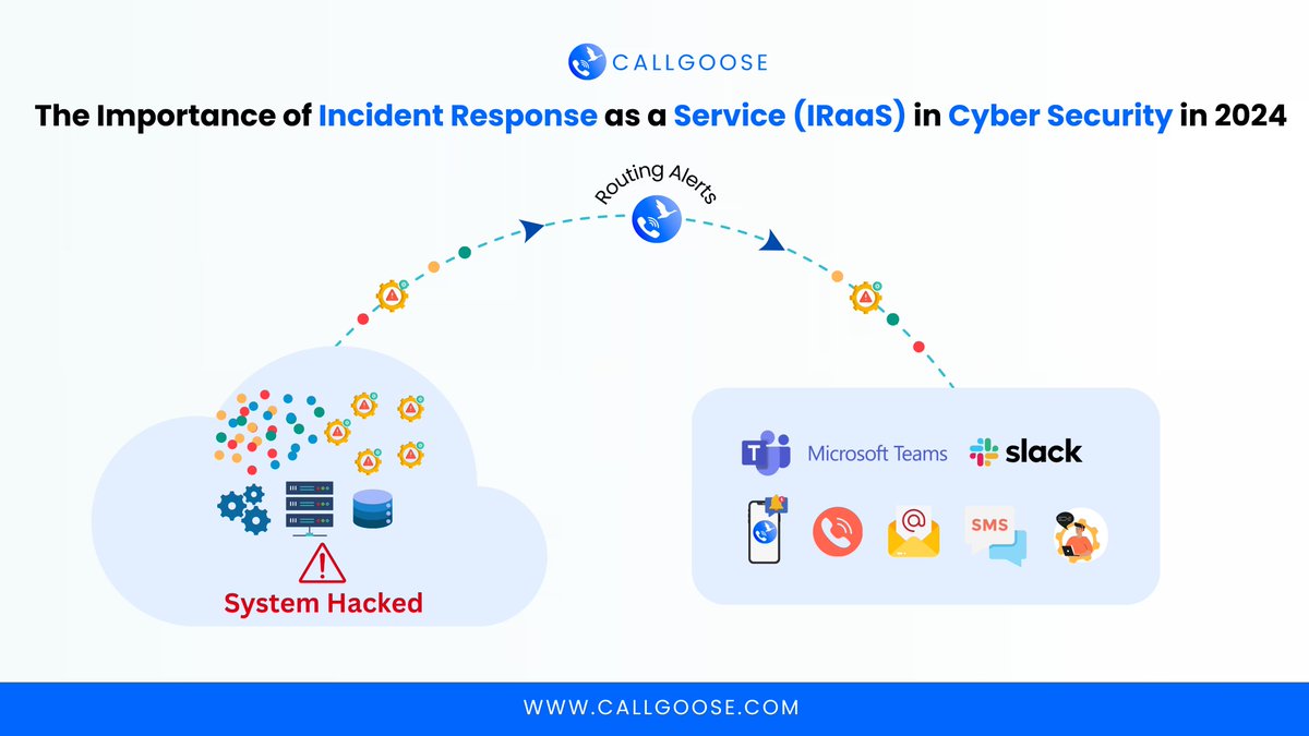 CallgooseSQIBS's tweet photo. π Is Your Business Ready for the Next Cyber Threat?
Read the full blog here β https://t.co/zlANP5cR7T
#DevOps #CICD #Automation #CallgooseSQIBS #CloudAutomation #IncidentManagement #RunbookAutomation #ProcessAutomation #EventDrivenAutomation #KubernetesMonitoring #SRETools https://t.co/AP4J11eel5