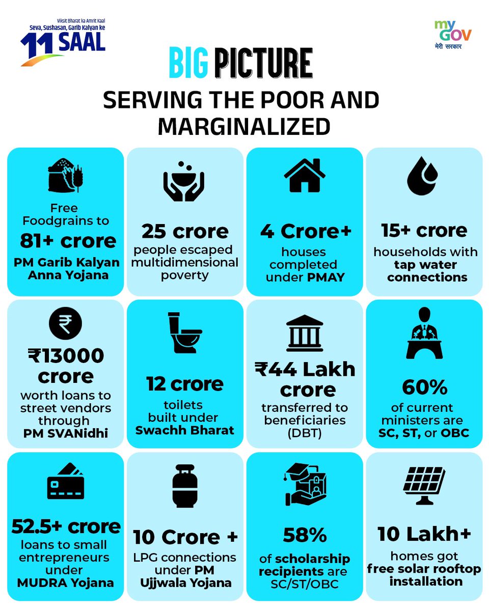 satishdubeyy's tweet photo. 11 साल, एक संकल्प 🇮🇳

सेवा, सुशासन और सबका साथ-सबका विकास।
माननीय PM श्री @narendramodi जी के नेतृत्व में भारत ने गरीब कल्याण से लेकर वैश्विक गौरव तक एक नया इतिहास रचा। 🇮🇳

#11YearsOfGaribKalyan #ModiEra https://t.co/rZ5tSH4Lyv