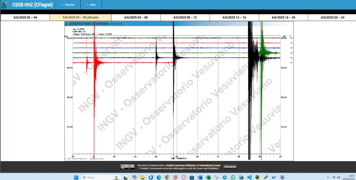 #campiflegrei uno sciame di #bradisismo è cominciato alle 6:38/9 locali. Si registra un #terremoto molto forte alle 6:48 con altri due abbastanza intensi. Ancora non note le magnitudo...