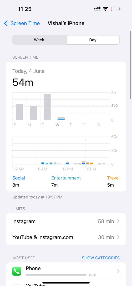 gvee101010's tweet image. Just started something new: Digital Fasting 📵
Trying to cut down mobile use as much as I can for one day in a week, even aiming for one full low-screen day.
Feels weird but freeing. Let’s see how far I can go. #DigitalFast #Minimalism