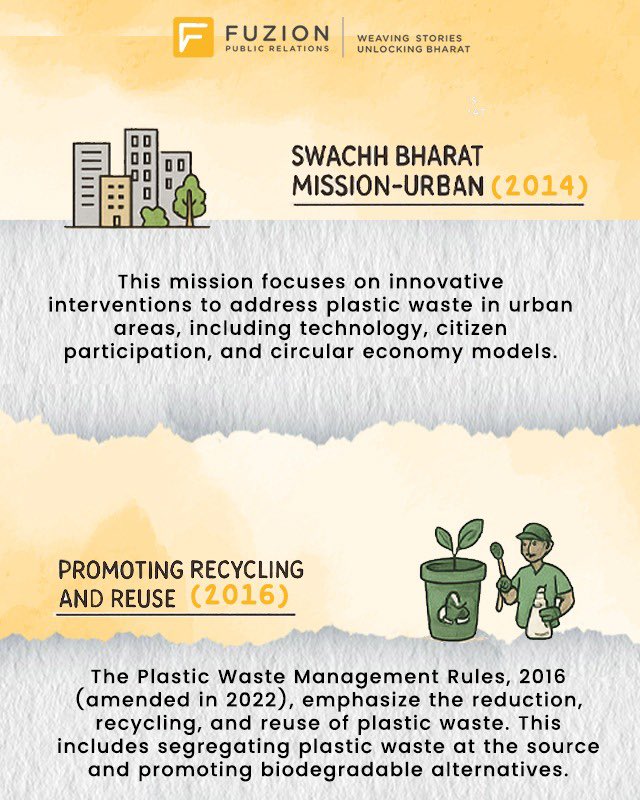 This #WorldEnvironmentDay, we spotlight India's strides in tackling plastic pollution. With these initiatives, the government is paving the way for a cleaner, greener future. 
Let’s support the shift from plastic to purpose. 
#BeatPlasticPollution #FuzionPR #RegionalPR #Trust