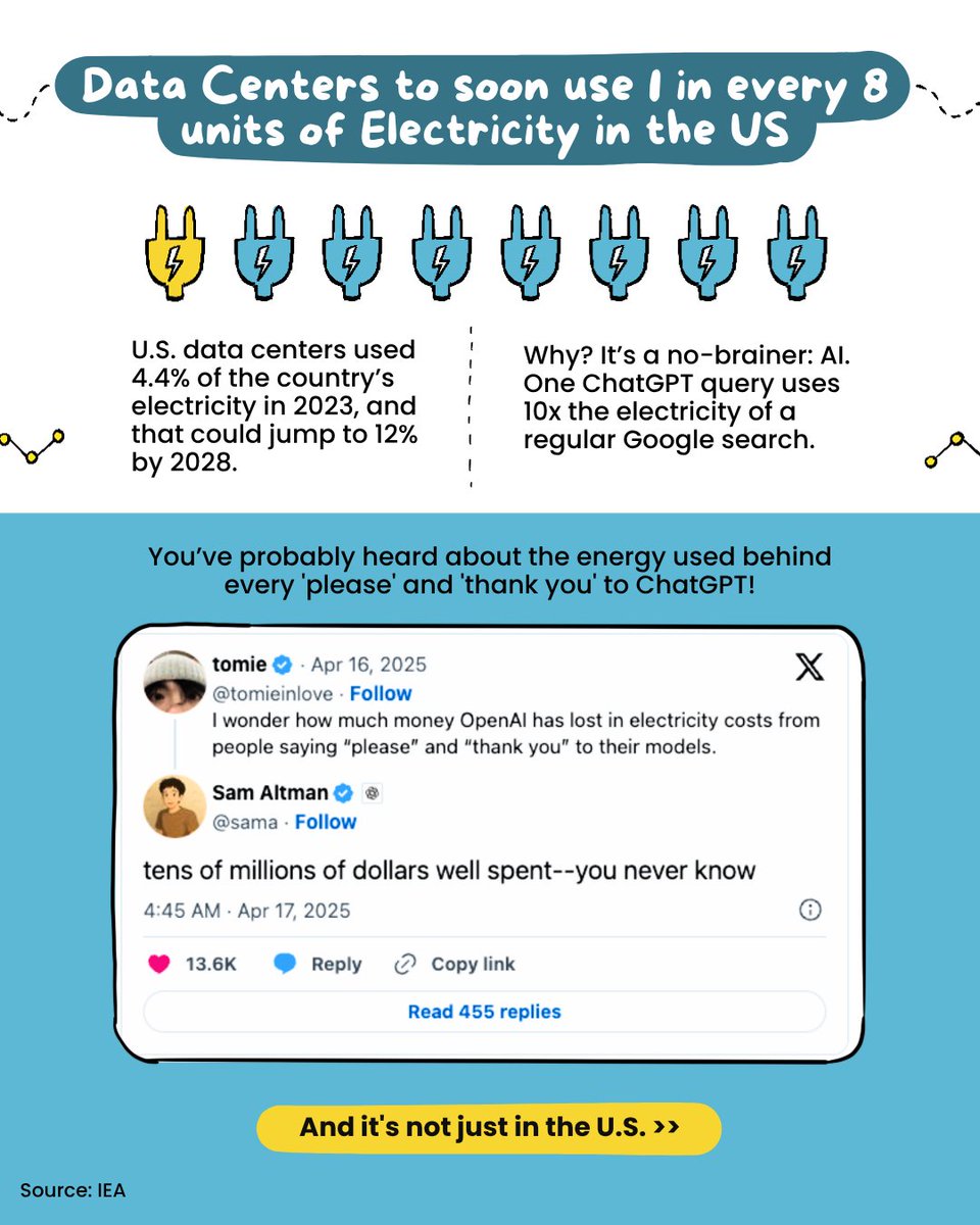 Nikhil Kamath (@nikhilkamathcio) on Twitter photo 10 years from now, energy and electrons might be the currency of trade.
Research: <a href="/TheOddball__/">The Oddball</a> 10 years from now, energy and electrons might be the currency of trade.
Research: <a href="/TheOddball__/">The Oddball</a>