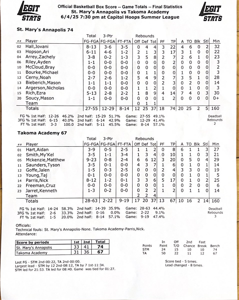 Final <a href="/StM_bball/">St Mary's Basketball</a> <a href="/VarsityTa/">TA Varsity Basketball</a>