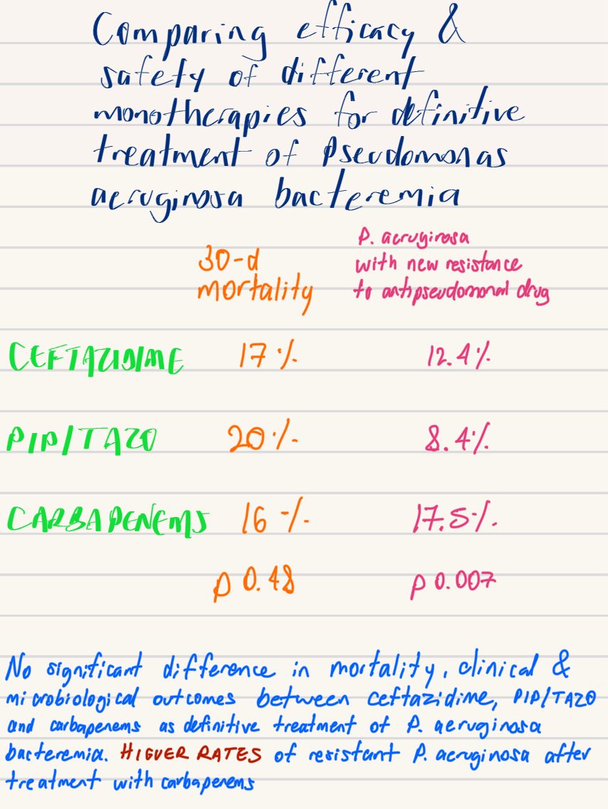 💊Ceftazidime, Carbapenems, or Piperacillin-tazobactam as Single Definitive Therapy for Pseudomonas aeruginosa Bloodstream Infection: A Multisite Retrospective Study

academic.oup.com/cid/article/70…

#pseudomonas #IDtwitter #ASP #antimicrobial_stewardship