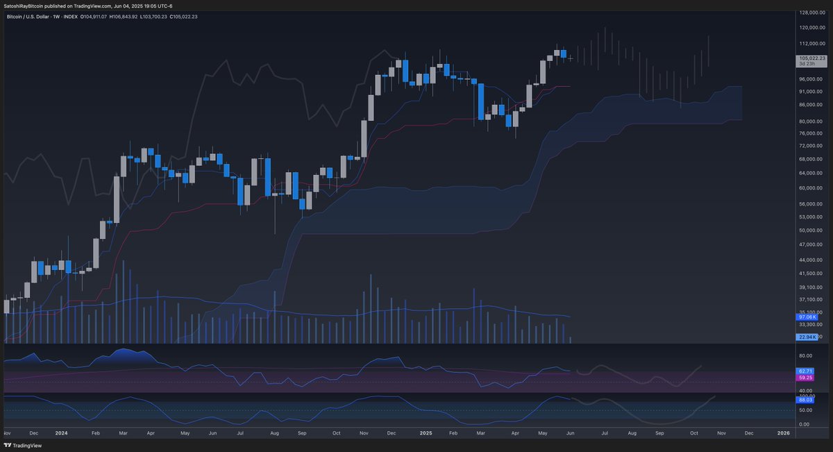 SatoshiRayBtc's tweet photo. $BTC

What if... https://t.co/AxLQEodJ4w