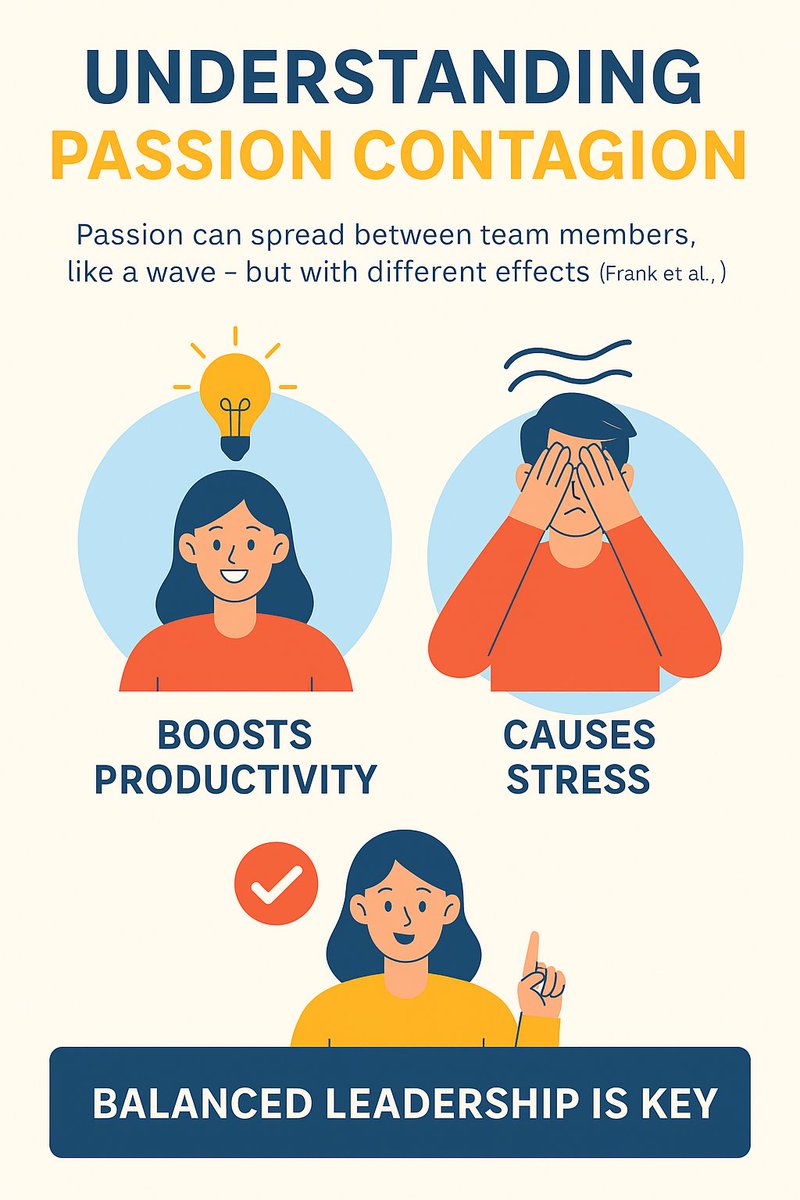 AAJAHWARY's tweet image. 🚨 الحماس معدٍ… بس مو دايم صحي!
دراسة (2025) تؤكد إن عدوى الحماس ممكن ترفع أداء فريقك أو تخنق بعض أفراده بالضغط.
الذكاء القيادي؟ إنك توازن بين التحفيز والاحتواء.
#قيادة_عاطفية #الموارد_البشرية #HRwithPurpose #PassionContagion