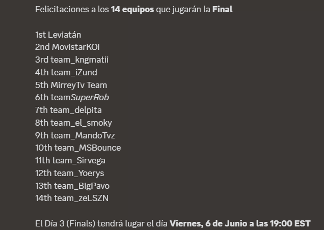 QUALIFIED para FINALS W/<a href="/xDarkzl/">Snoopy ੯‧̀͡⬮</a> &amp; <a href="/MSBounce_/">Mr.Duck</a>
nos vemos el viernes....