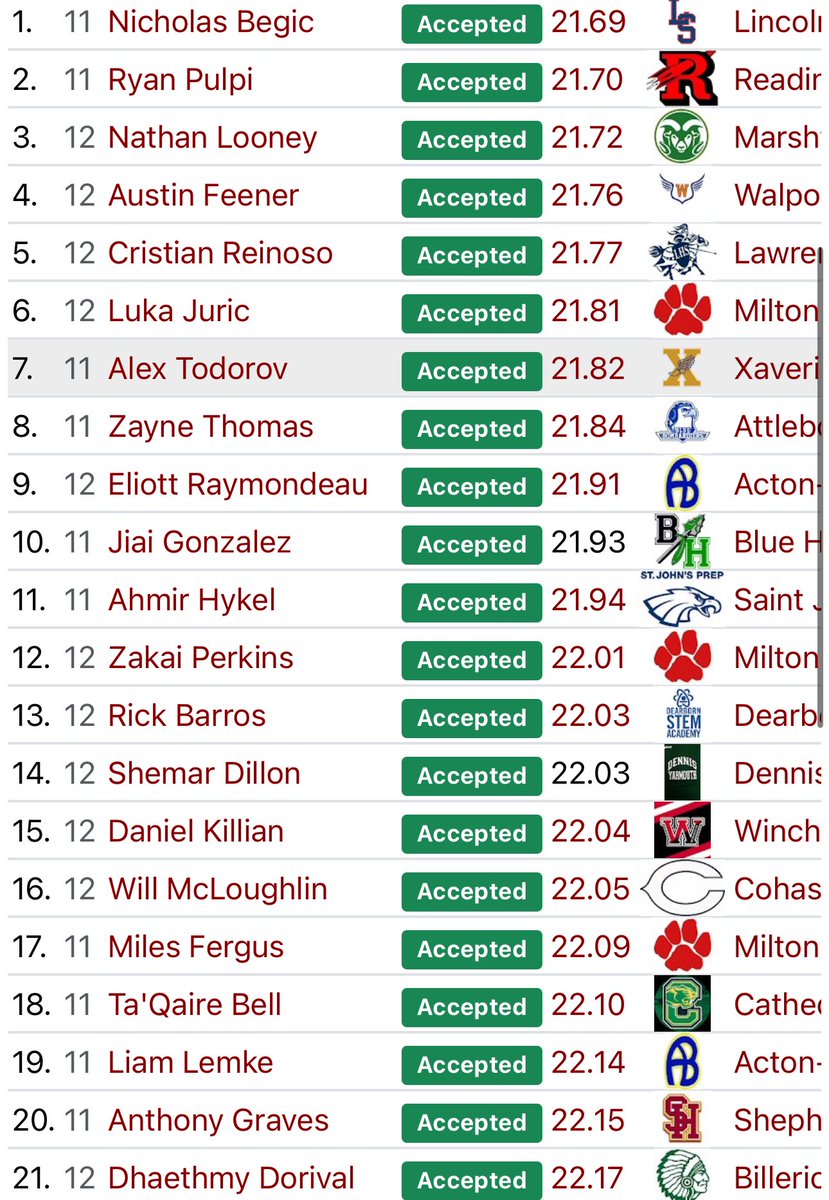 Will McLoughlin tweet media