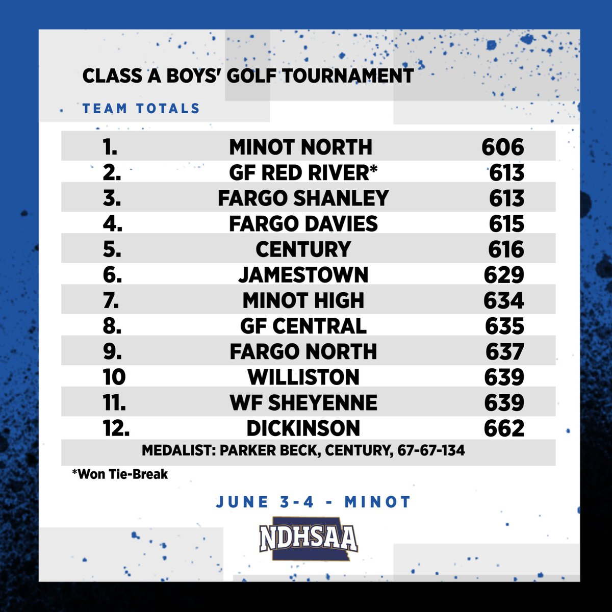BOYS' GOLF
Wednesday, June 4
#wdagolf