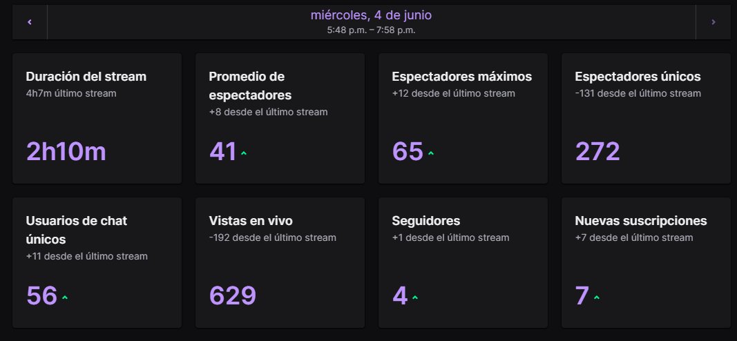 Gente, de verdad mil gracias por todo el apoyo que me han estado dando en los streams 🙌🔥. Se siente brutal verlos conectados, tirando buena vibra y acompañándome en esta aventura. Estoy dándolo todo en este torneo, nos vemos el viernes 💪. Así que vamos con todo.