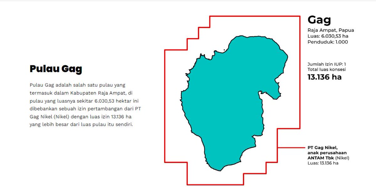 Fyi, Pulau Gag (Raja Ampat, Papua) termasuk pulau kecil. Luas daratannya cuma 6. 035,53 ha, 1.000 penduduk

Namanya pulau kecil dilarang buat ditambang, karena ekologinya rentan rusak akibat eksploitasi tambang

Dan eksploitasi di sana udah berlangsung sebelum rezim Prabowo