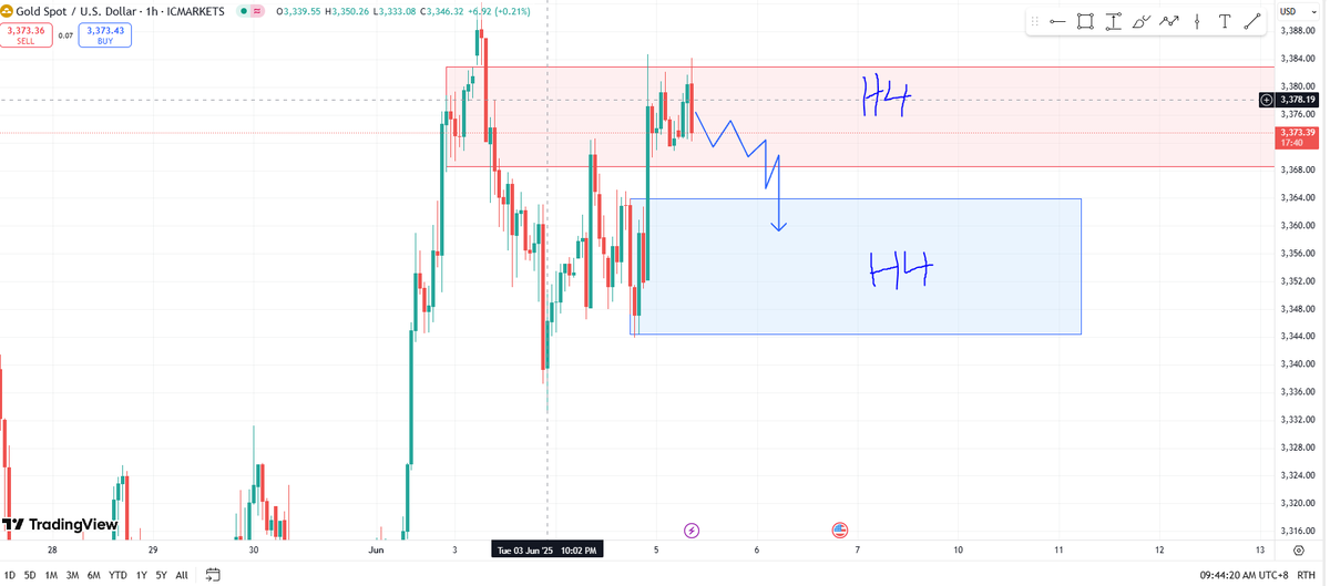 runusdmy's tweet photo. penjunaman H4 to H4? https://t.co/sbeCVJkUEH