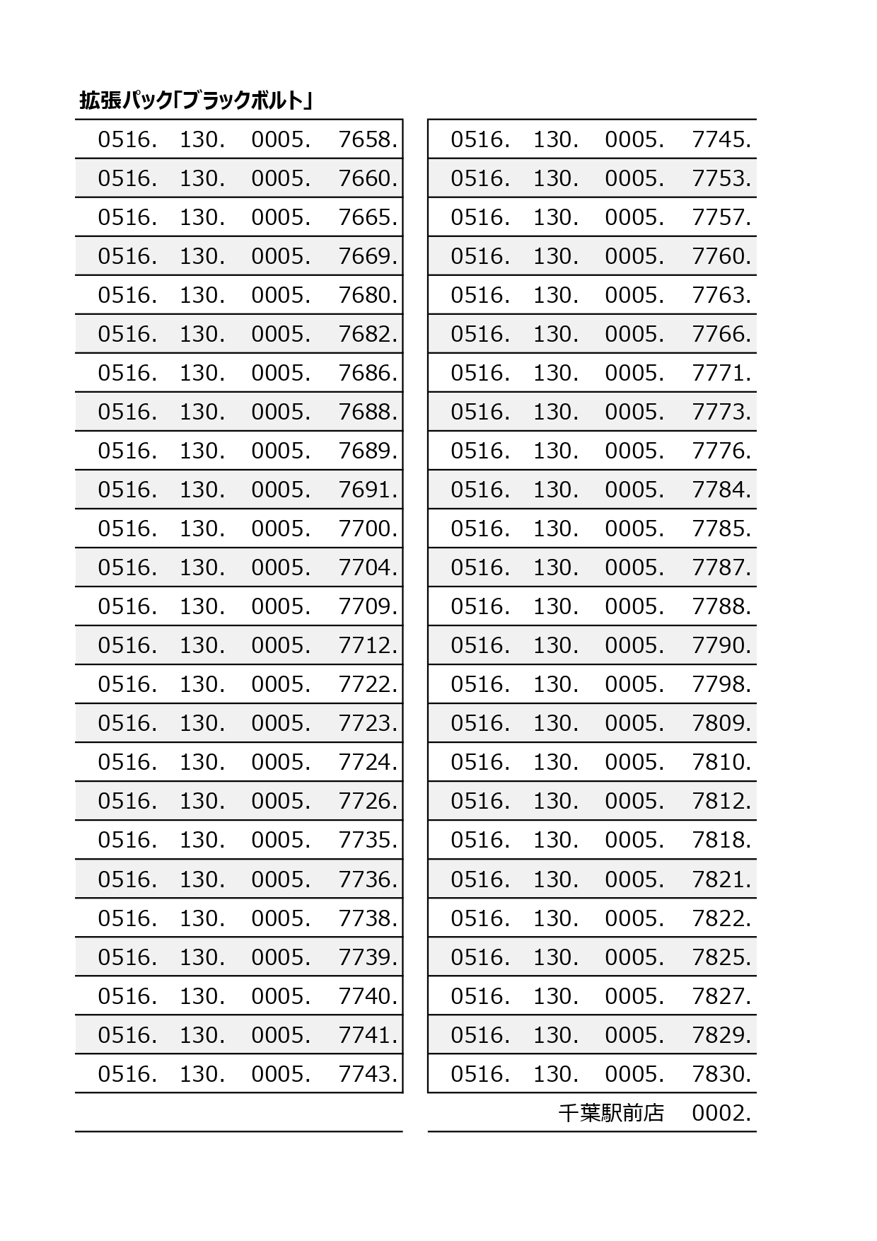 ビックカメラ千葉駅前店🎀千葉たん on X: 