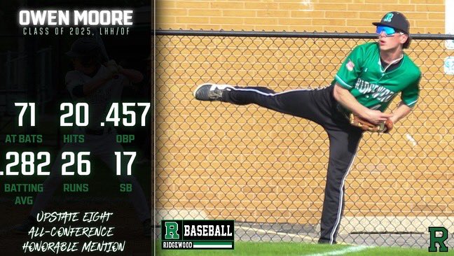 Congratulations to All-Conference Honorable Mention Award Winner, Owen Moore (Class of 2025). Proud of everything you put in to earn this. Keep on building towards doing great things with your life. We will miss the highlight reel in our Outfield.
#RebelPride💚 #RidgewoodBaseball